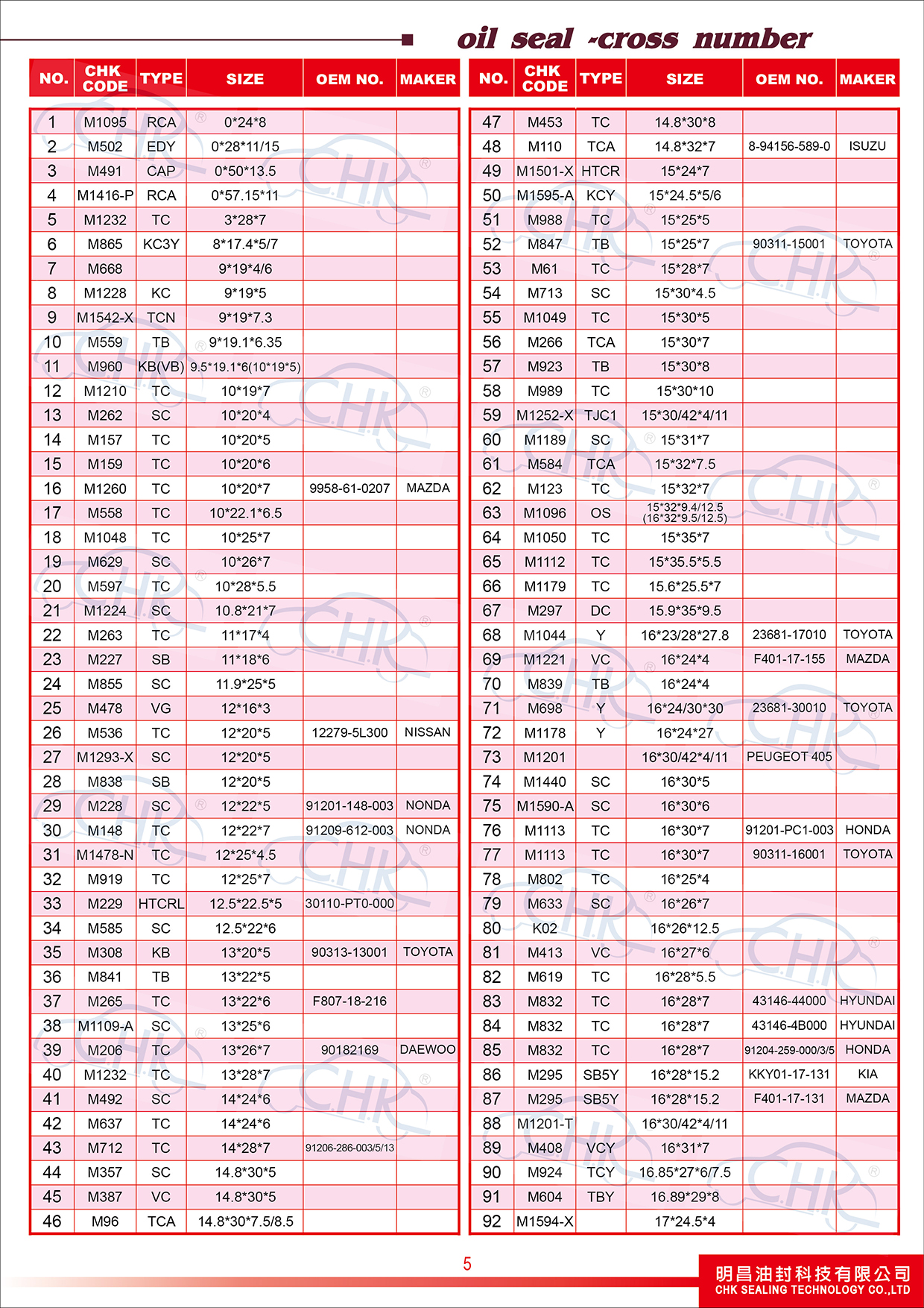 Oil Seals Catalogue